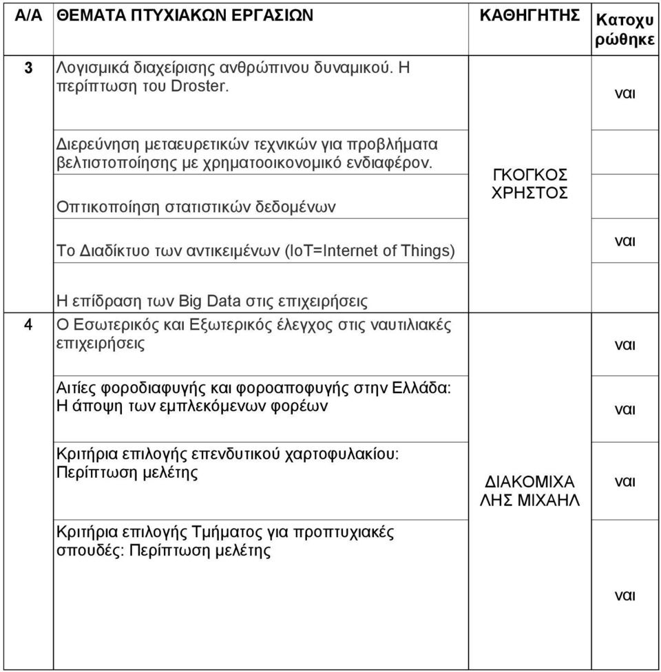 Οπτικοποίηση στατιστικών δεδομένων ΓΚΟΓΚΟΣ ΧΡΗΣΤΟΣ Το Διαδίκτυο των αντικειμένων (IoT=Internet of Things) 4 Η επίδραση των Big Data στις επιχειρήσεις Ο