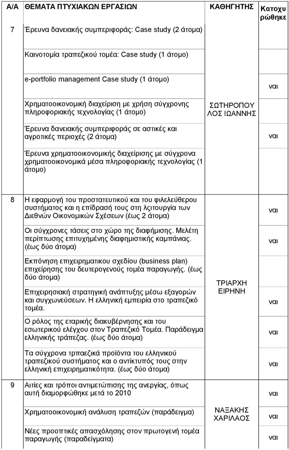 μέσα πληροφοριακής τεχνολογίας (1 άτομο) 8 Η εφαρμογή του προστατευτικού και του φιλελεύθερου συστήματος και η επίδρασή τους στη λςιτουργία των Διεθνών Οικονομικών Σχέσεων (έως 2 άτομα) Οι σύγχρονες