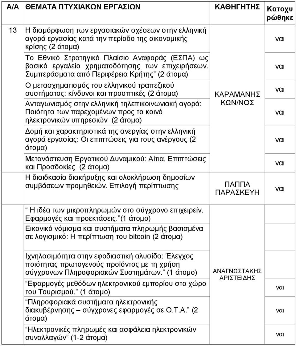 Συμπεράσματα από Περιφέρεια Κρήτης (2 άτομα) Ο μετασχηματισμός του ελληνικού τραπεζικού συστήματος: κίνδυνοι και προοπτικές (2 άτομα) Ανταγωνισμός στην ελληνική τηλεπικοινωνιακή αγορά: Ποιότητα των