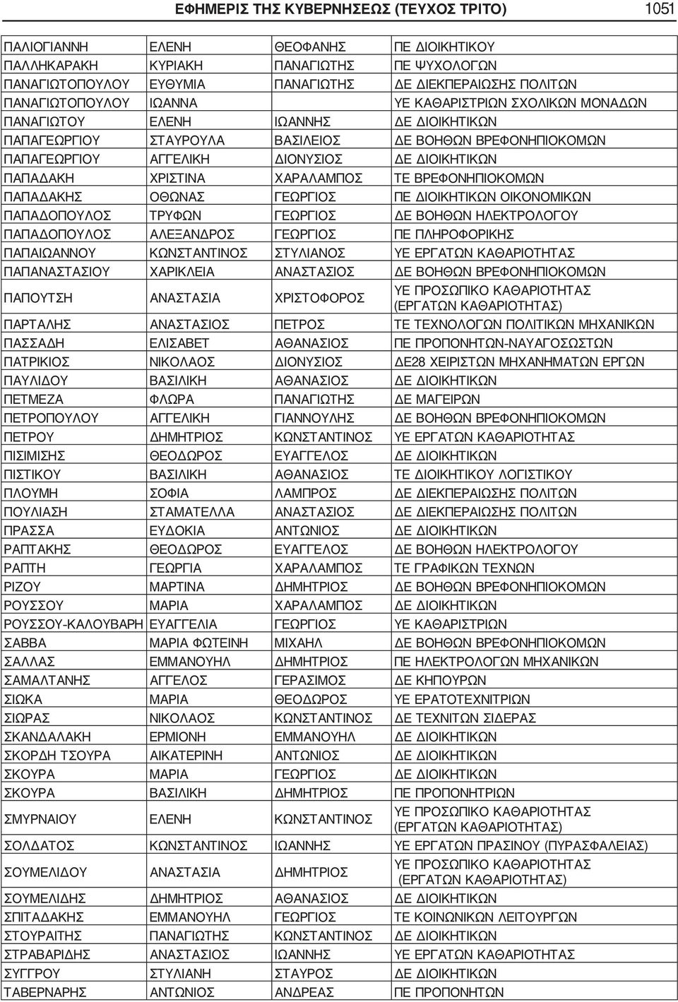 ΔΙΟΙΚΗΤΙΚΩΝ ΠΑΠΑΔΑΚΗ ΧΡΙΣΤΙΝΑ ΧΑΡΑΛΑΜΠΟΣ ΤΕ ΒΡΕΦΟΝΗΠΙΟΚΟΜΩΝ ΠΑΠΑΔΑΚΗΣ ΟΘΩΝΑΣ ΓΕΩΡΓΙΟΣ ΠΕ ΔΙΟΙΚΗΤΙΚΩΝ ΟΙΚΟΝΟΜΙΚΩΝ ΠΑΠΑΔΟΠΟΥΛΟΣ ΤΡΥΦΩΝ ΓΕΩΡΓΙΟΣ ΔΕ ΒΟΗΘΩΝ ΗΛΕΚΤΡΟΛΟΓΟΥ ΠΑΠΑΔΟΠΟΥΛΟΣ ΑΛΕΞΑΝΔΡΟΣ ΓΕΩΡΓΙΟΣ