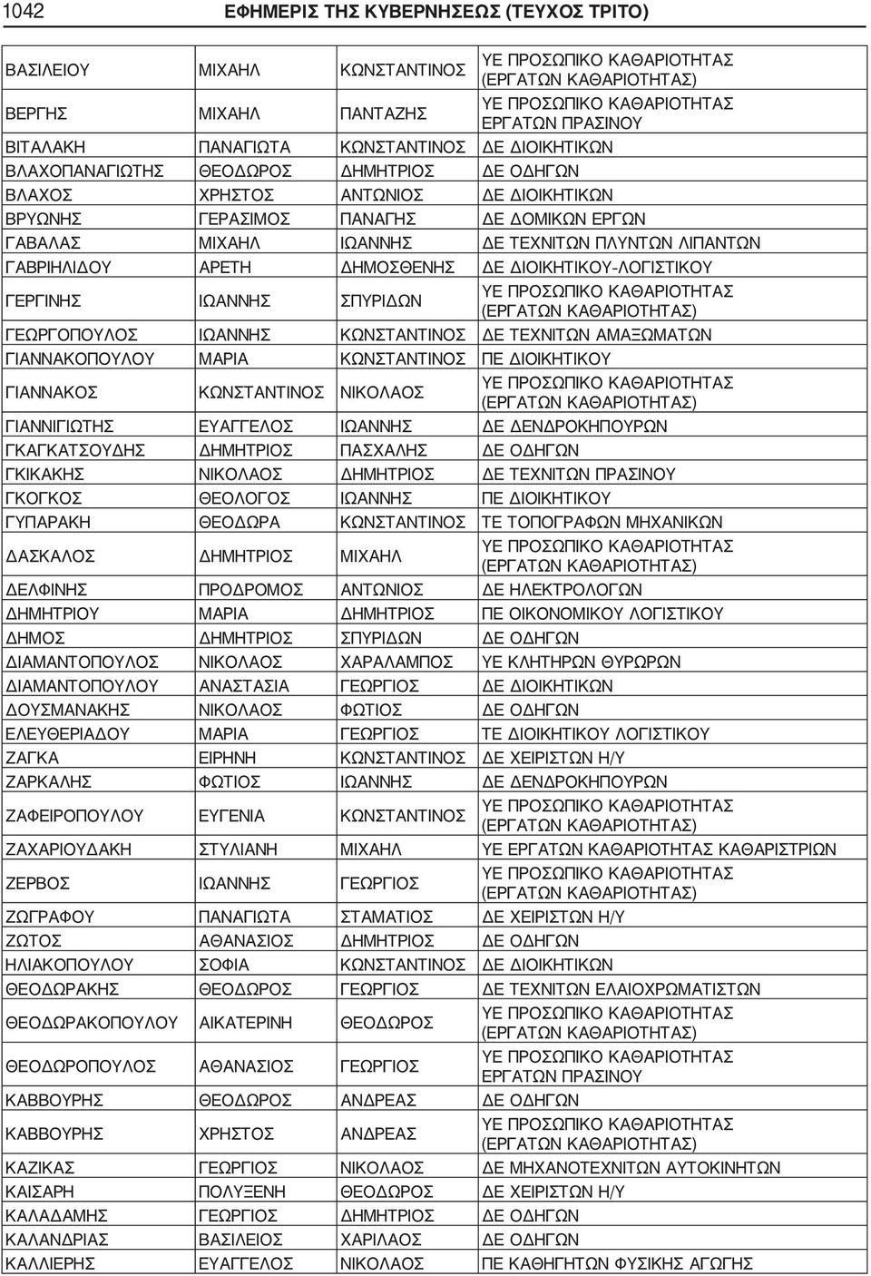 ΓΕΡΓΙΝΗΣ ΙΩΑΝΝΗΣ ΣΠΥΡΙΔΩΝ ΓΕΩΡΓΟΠΟΥΛΟΣ ΙΩΑΝΝΗΣ ΚΩΝΣΤΑΝΤΙΝΟΣ ΔΕ ΤΕΧΝΙΤΩΝ ΑΜΑΞΩΜΑΤΩΝ ΓΙΑΝΝΑΚΟΠΟΥΛΟΥ ΜΑΡΙΑ ΚΩΝΣΤΑΝΤΙΝΟΣ ΠΕ ΔΙΟΙΚΗΤΙΚΟΥ ΓΙΑΝΝΑΚΟΣ ΚΩΝΣΤΑΝΤΙΝΟΣ ΝΙΚΟΛΑΟΣ ΓΙΑΝΝΙΓΙΩΤΗΣ ΕΥΑΓΓΕΛΟΣ ΙΩΑΝΝΗΣ ΔΕ