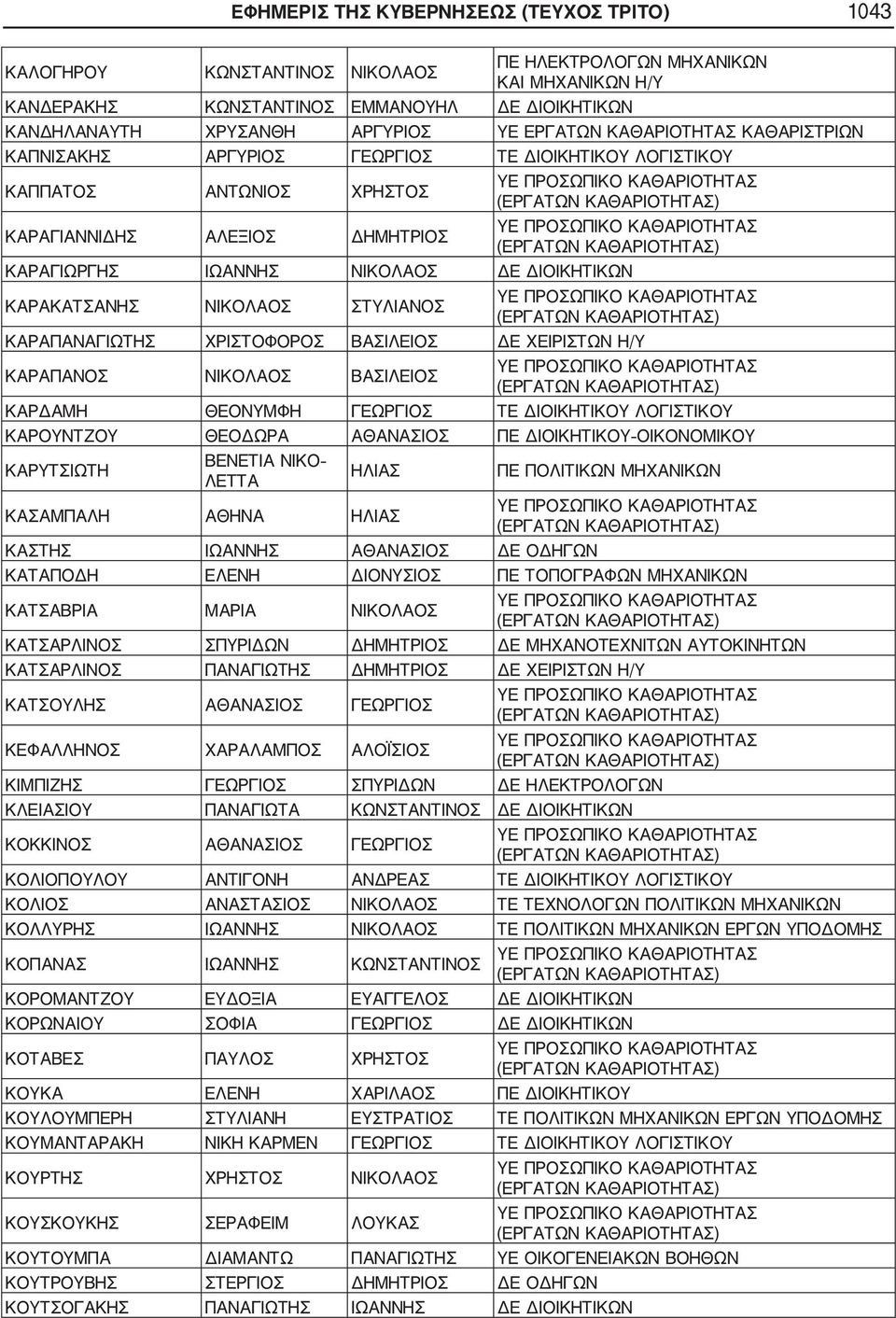 ΔΙΟΙΚΗΤΙΚΩΝ ΚΑΡΑΚΑΤΣΑΝΗΣ ΝΙΚΟΛΑΟΣ ΣΤΥΛΙΑΝΟΣ ΚΑΡΑΠΑΝΑΓΙΩΤΗΣ ΧΡΙΣΤΟΦΟΡΟΣ ΒΑΣΙΛΕΙΟΣ ΔΕ ΧΕΙΡΙΣΤΩΝ Η/Υ ΚΑΡΑΠΑΝΟΣ ΝΙΚΟΛΑΟΣ ΒΑΣΙΛΕΙΟΣ ΚΑΡΔΑΜΗ ΘΕΟΝΥΜΦΗ ΓΕΩΡΓΙΟΣ ΤΕ ΔΙΟΙΚΗΤΙΚΟΥ ΛΟΓΙΣΤΙΚΟΥ ΚΑΡΟΥΝΤΖΟΥ ΘΕΟΔΩΡΑ