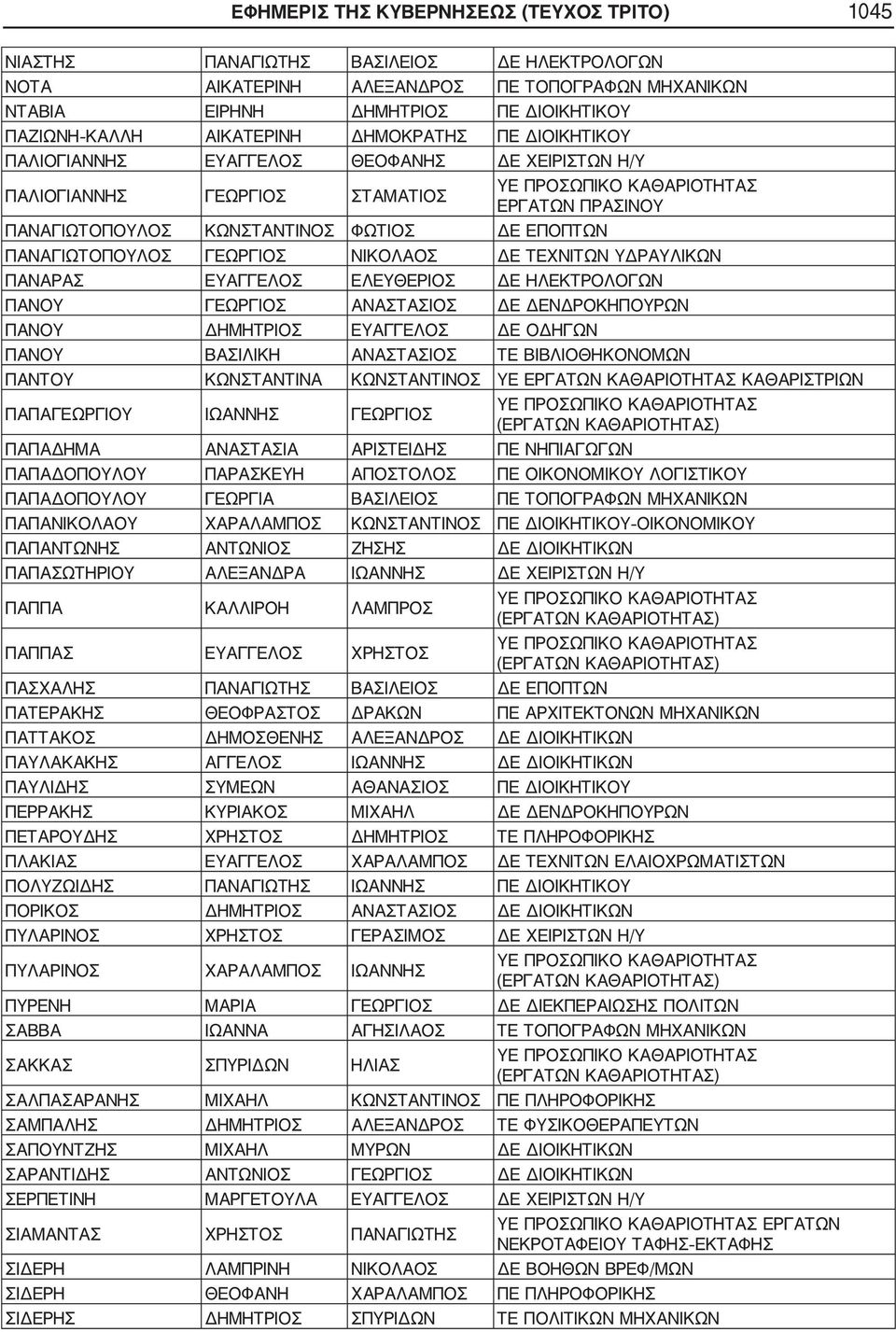 ΓΕΩΡΓΙΟΣ ΝΙΚΟΛΑΟΣ ΔΕ ΤΕΧΝΙΤΩΝ ΥΔΡΑΥΛΙΚΩΝ ΠΑΝΑΡΑΣ ΕΥΑΓΓΕΛΟΣ ΕΛΕΥΘΕΡΙΟΣ ΔΕ ΗΛΕΚΤΡΟΛΟΓΩΝ ΠΑΝΟΥ ΓΕΩΡΓΙΟΣ ΑΝΑΣΤΑΣΙΟΣ ΔΕ ΔΕΝΔΡΟΚΗΠΟΥΡΩΝ ΠΑΝΟΥ ΔΗΜΗΤΡΙΟΣ ΕΥΑΓΓΕΛΟΣ ΔΕ ΟΔΗΓΩΝ ΠΑΝΟΥ ΒΑΣΙΛΙΚΗ ΑΝΑΣΤΑΣΙΟΣ ΤΕ