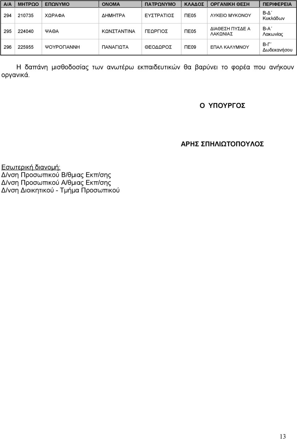 μισθοδοσίας των ανωτέρω εκπαιδευτικών θα βαρύνει το φορέα που ανήκουν οργανικά.