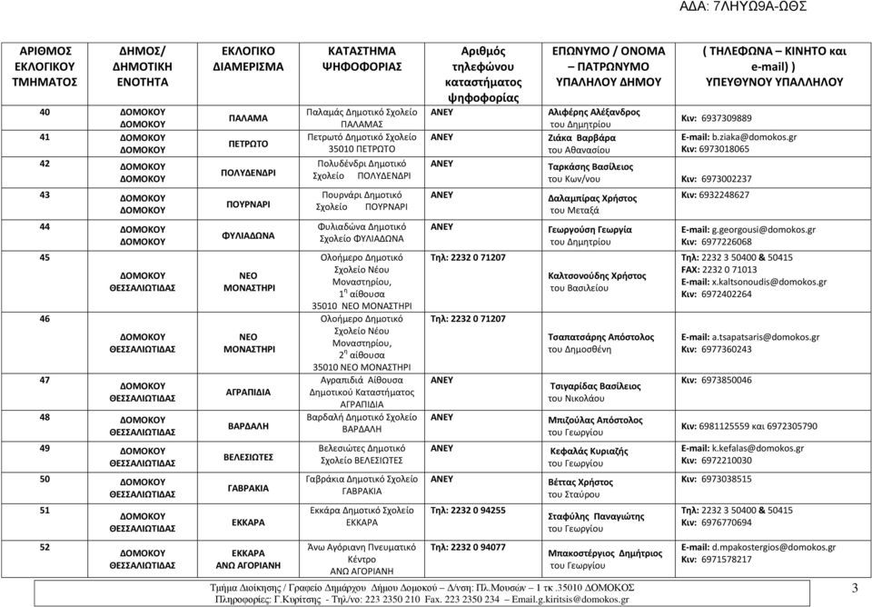 Μοναστηρίου, 35010 ΝΕΟ ΜΟΝΑΣΤΗΡΙ Ολοήμερο Δημοτικό Σχολείο Νέου Μοναστηρίου, 35010 ΝΕΟ ΜΟΝΑΣΤΗΡΙ Αγραπιδιά Αίθουσα Δημοτικού Καταστήματος ΑΓΡΑΠΙΔΙΑ Βαρδαλή Δημοτικό Σχολείο ΒΑΡΔΑΛΗ Βελεσιώτες