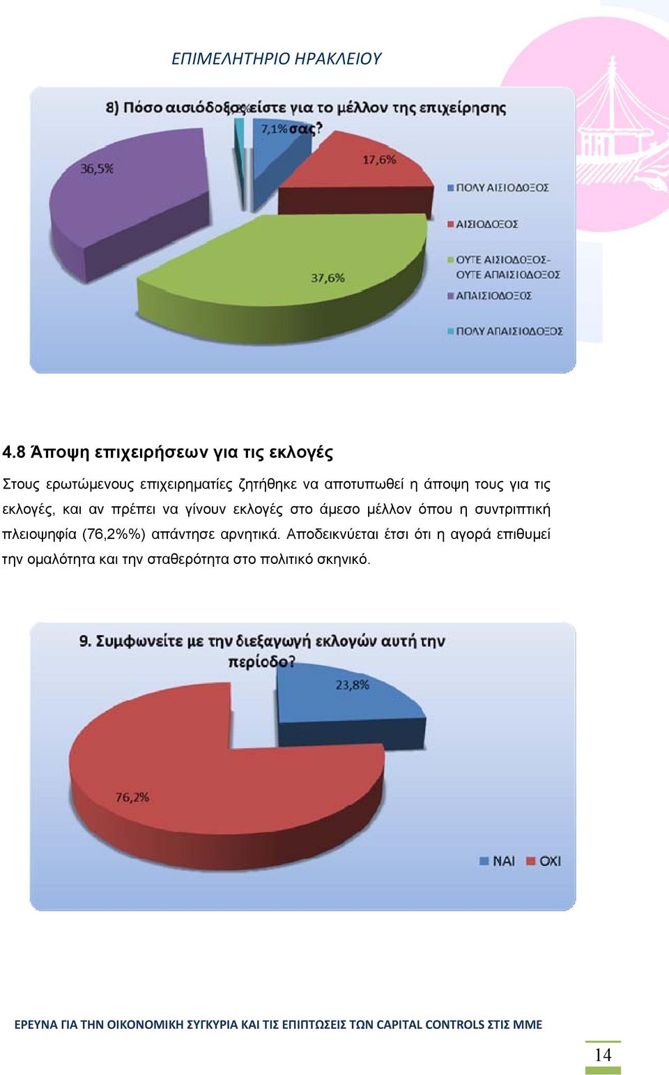 άμεσο μέλλον όπου η συντριπτική πλειοψηφία (76,2%%) απάντησε αρνητικά.