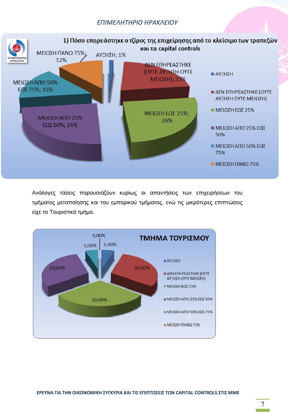 μεταποίησης και του εμπορικού τμήματος, ενώ