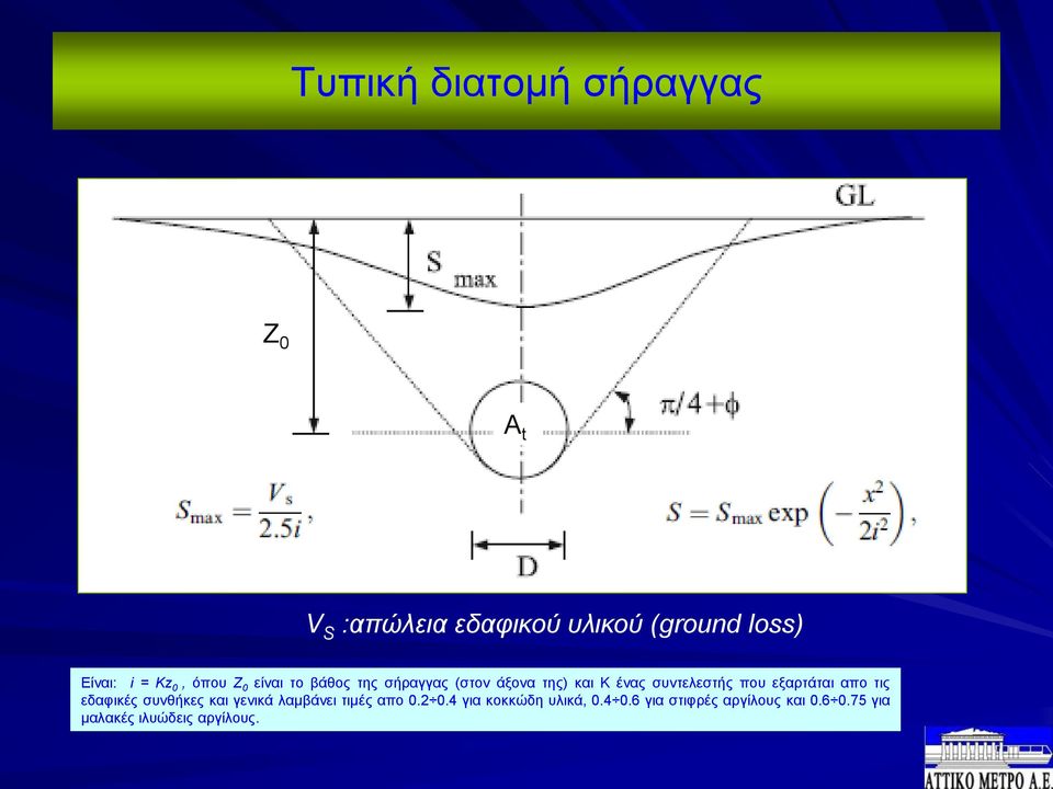 που εξαρτάται απο τις εδαφικές συνθήκες και γενικά λαμβάνει τιμές απο 0.2 0.