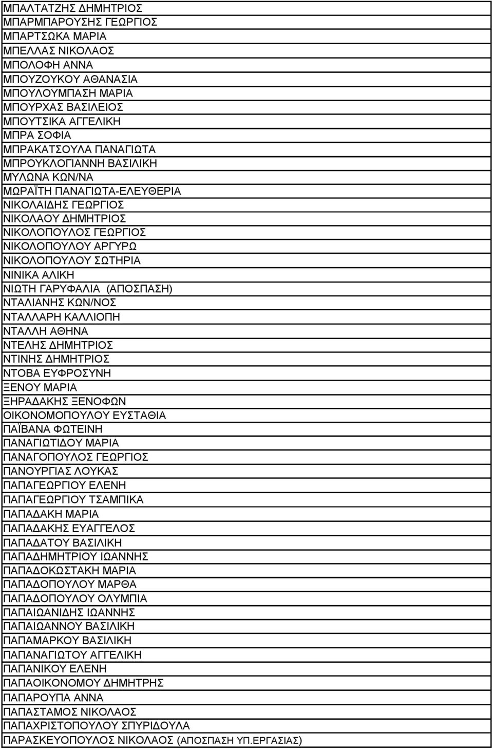 ΓΑΡΥΦΑΛΙΑ (ΑΠΟΣΠΑΣΗ) ΝΤΑΛΙΑΝΗΣ ΚΩΝ/ΝΟΣ ΝΤΑΛΛΑΡΗ ΚΑΛΛΙΟΠΗ ΝΤΑΛΛΗ ΑΘΗΝΑ ΝΤΕΛΗΣ ΔΗΜΗΤΡΙΟΣ ΝΤΙΝΗΣ ΔΗΜΗΤΡΙΟΣ ΝΤΟΒΑ ΕΥΦΡΟΣΥΝΗ ΞΕΝΟΥ ΜΑΡΙΑ ΞΗΡΑΔΑΚΗΣ ΞΕΝΟΦΩΝ ΟΙΚΟΝΟΜΟΠΟΥΛΟΥ ΕΥΣΤΑΘΙΑ ΠΑΪΒΑΝΑ ΦΩΤΕΙΝΗ