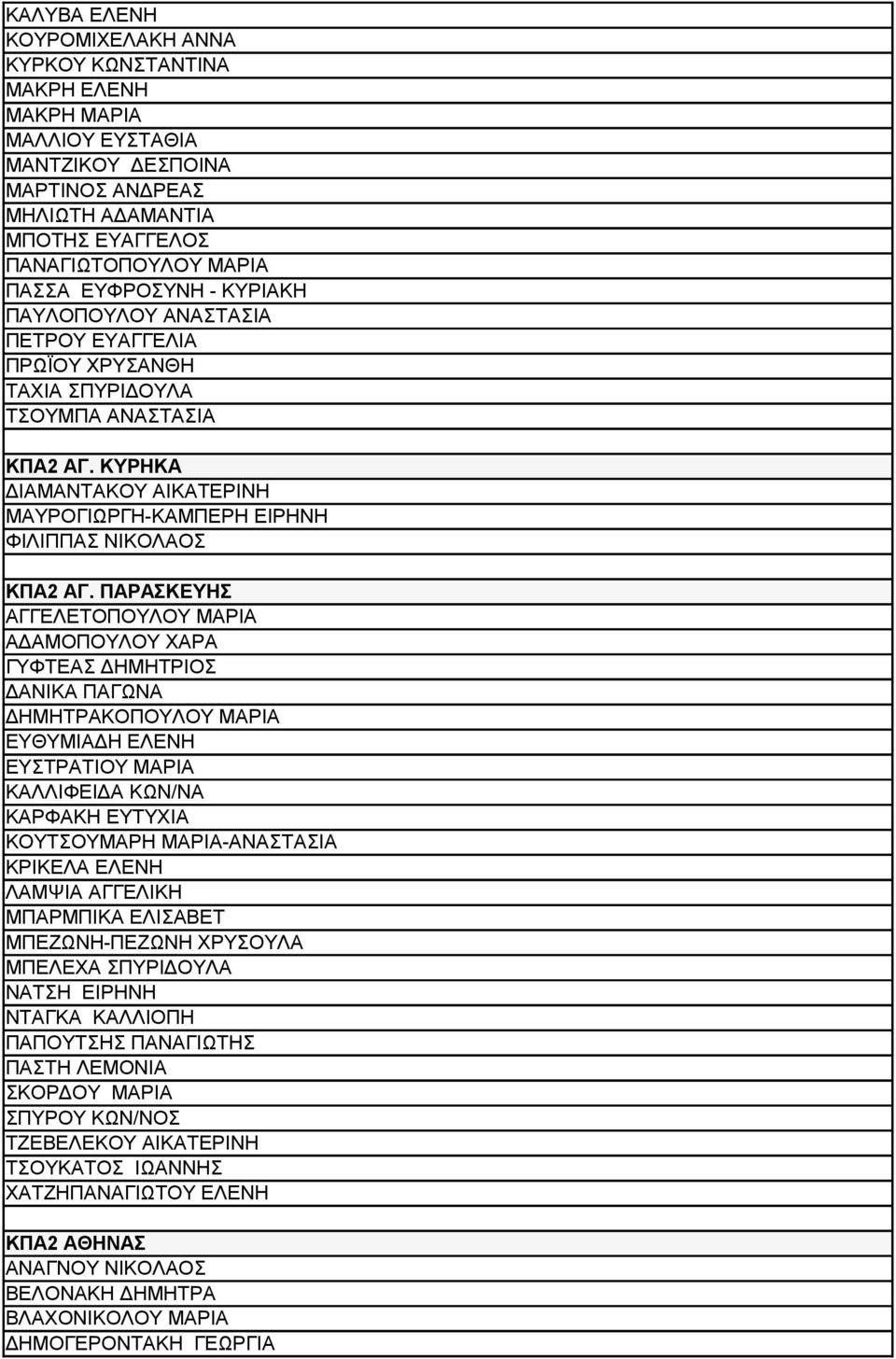 ΚΥΡΗΚΑ ΔΙΑΜΑΝΤΑΚΟΥ ΑΙΚΑΤΕΡΙΝΗ ΜΑΥΡΟΓΙΩΡΓΗ-ΚΑΜΠΕΡΗ ΕΙΡΗΝΗ ΦΙΛΙΠΠΑΣ ΝΙΚΟΛΑΟΣ ΚΠΑ2 ΑΓ.