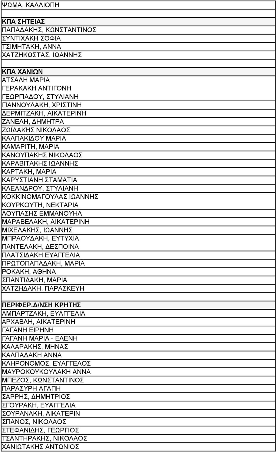 ΚΟΚΚΙΝΟΜΑΓΟΥΛΑΣ ΙΩΑΝΝΗΣ ΚΟΥΡΚΟΥΤΗ, ΝΕΚΤΑΡΙΑ ΛΟΥΠΑΣΗΣ ΕΜΜΑΝΟΥΗΛ ΜΑΡΑΒΕΛΑΚΗ, ΑΙΚΑΤΕΡΙΝΗ ΜΙΧΕΛΑΚΗΣ, ΙΩΑΝΝΗΣ ΜΠΡΑΟΥΔΑΚΗ, ΕΥΤΥΧΙΑ ΠΑΝΤΕΛΑΚΗ, ΔΕΣΠΟΙΝΑ ΠΛΑΤΣΙΔΑΚΗ ΕΥΑΓΓΕΛΙΑ ΠΡΩΤΟΠΑΠΑΔΑΚΗ, ΜΑΡΙΑ ΡΟΚΑΚΗ,