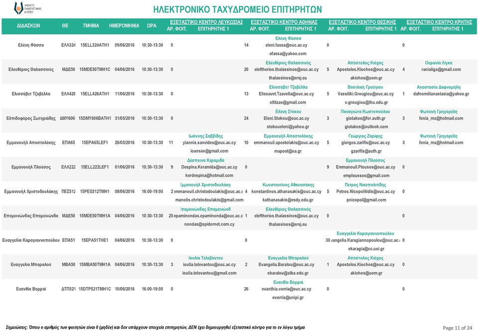 Καραγιαννοπούλου ΕΠΑ5 5EPA5THE /6/26 :-: Ευαγγελία Μπαραλού MBA5 5MBA5TMHA /6/26 :-: Ευανθία Βορριά ΔΤΠ52 5DTP52TMHC /6/26 6:-9: ΑΡ. ΦΟΙΤ. ΕΠΙΤΗΡΗΤΗΣ ΑΡ. ΦΟΙΤ. ΕΠΙΤΗΡΗΤΗΣ ΑΡ. ΦΟΙΤ. ΕΠΙΤΗΡΗΤΗΣ 9 Ιωάννης Σαββίδης yiannis.
