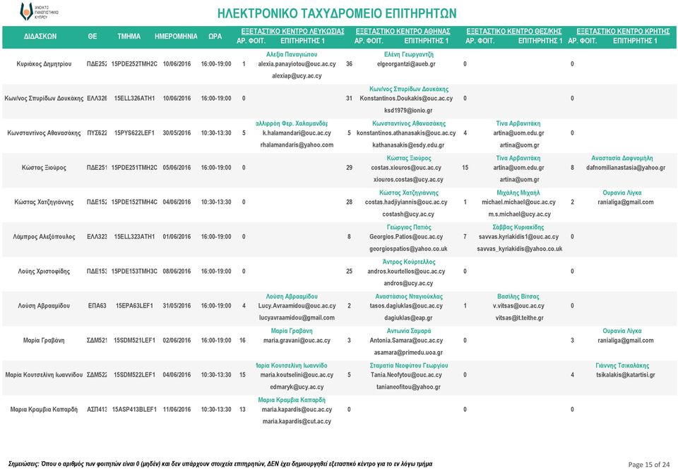 ΕΠΙΤΗΡΗΤΗΣ Κων/νος Σπυρίδων Δουκάκης ΕΛΛ26 5ELL26ATH /6/26 6:-9: Κωνσταντίνος Αθανασάκης ΠΥΣ622 5PYS622LEF /5/26 :-: Κώστας Ξιούρος ΠΔΕ25 5PDE25TMH2C 5/6/26 6:-9: Κώστας Χατζηγιάννης ΠΔΕ52 5PDE52TMHC