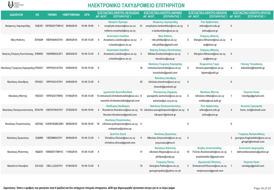 empora@ouc.ac.cy embora.neophyta@ucy.ac.cy Αναστασία Λιασίδου Anastasia.Liasidou@ouc.ac.cy a.liasidou@euc.ac.cy Αναστασία Λιασίδου Anastasia.Liasidou@ouc.ac.cy a.liasidou@euc.ac.cy Νεόφυτος Λαμπερτίδης neophytos.
