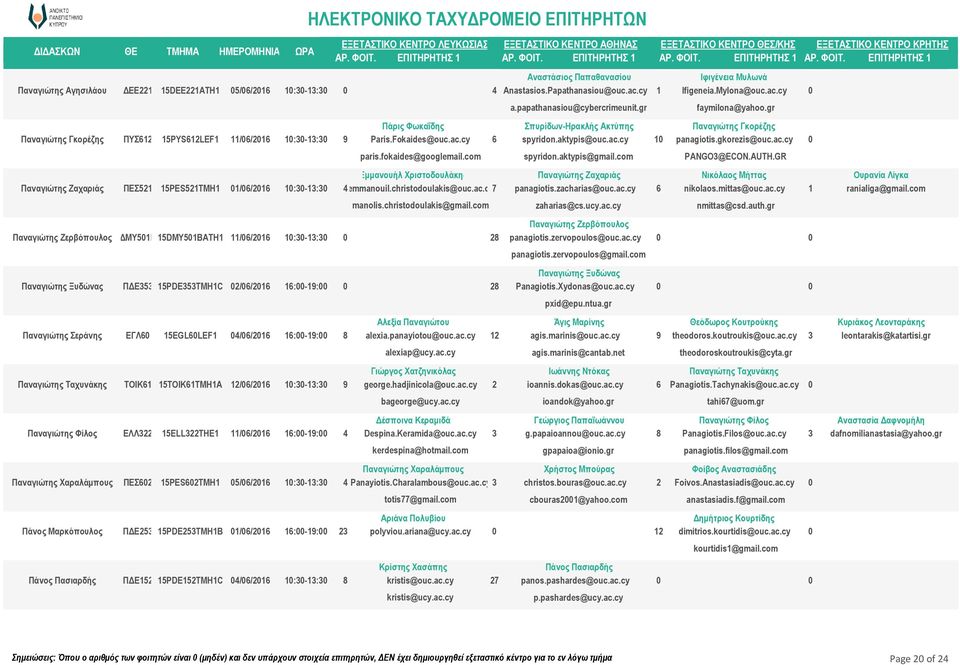 ΠΕΣ62 5PES62TMH 5/6/26 :-: Πάνος Μαρκόπουλος ΠΔΕ25 5PDE25TMHB /6/26 6:-9: Πάνος Πασιαρδής ΠΔΕ52 5PDE52TMHC /6/26 :-: ΑΡ. ΦΟΙΤ. ΕΠΙΤΗΡΗΤΗΣ ΑΡ. ΦΟΙΤ. ΕΠΙΤΗΡΗΤΗΣ ΑΡ. ΦΟΙΤ. ΕΠΙΤΗΡΗΤΗΣ 9 Πάρις Φωκαΐδης Paris.