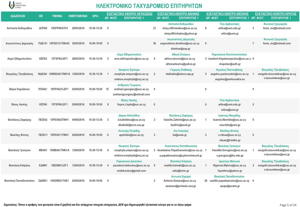 efthimiadou@ouc.ac.cy 8 sissyefthimiadou@yahoo.gr Αυγουστίνος Δημητράς 6 avgoustinos.demitras@ouc.ac.cy 7 dimitras@eap.gr Αθηνά Στούρνα Παρασκευή Καπετανοπούλου 9 athina.stourna@ouc.ac.cy Paraskevi.