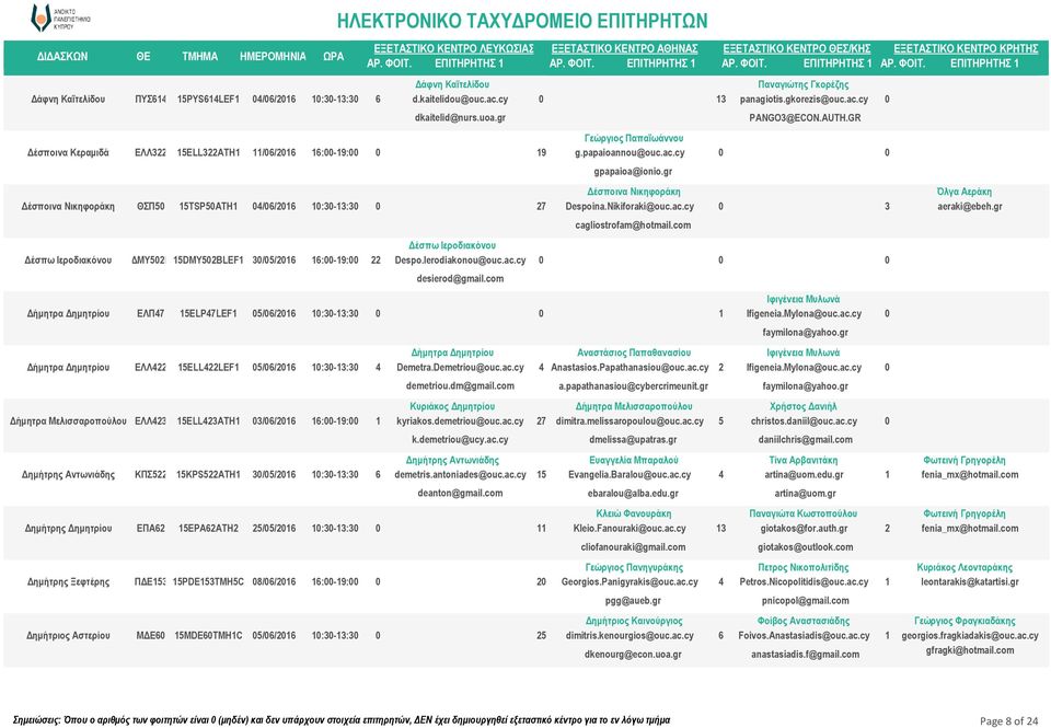 gr Δέσποινα Νικηφοράκη 27 Despoina.Nikiforaki@ouc.ac.