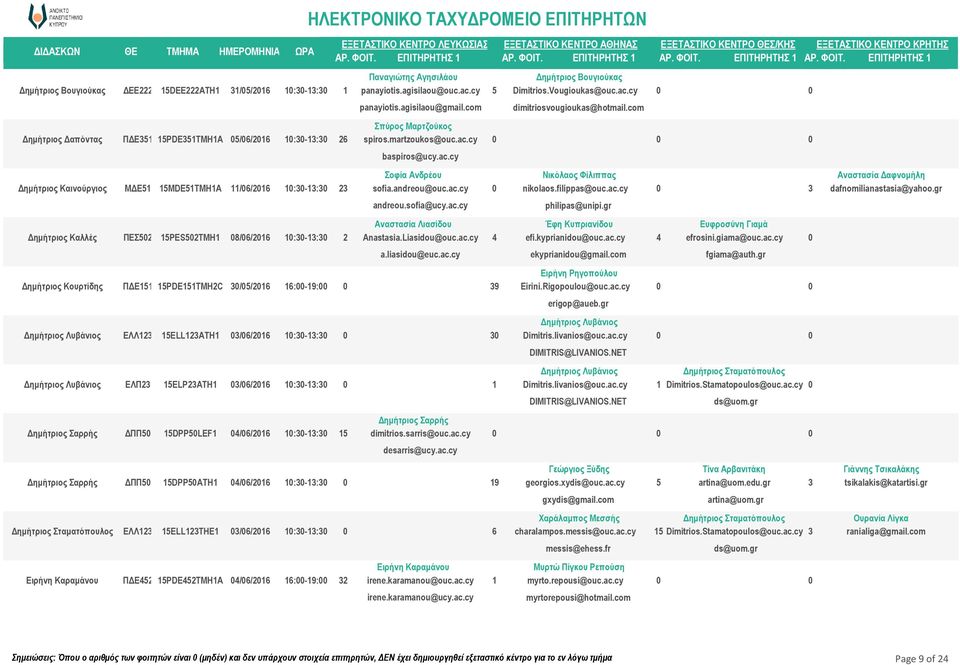 cy dimitriosvougioukas@hotmail.com Σπύρος Μαρτζούκος Δημήτριος Δαπόντας ΠΔΕ5 5PDE5TMHA 5/6/26 :-: 26 spiros.martzoukos@ouc.ac.