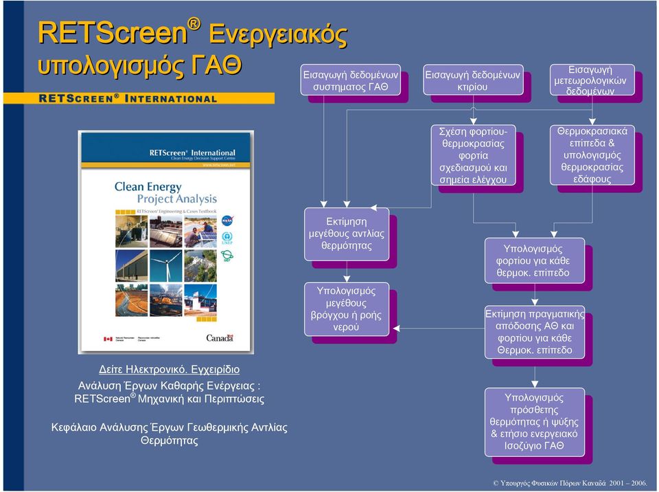 Εγχειρίδιο Ανάλυση Έργων Καθαρής Ενέργειας : RETScreen Μηχανική και Περιπτώσεις Κεφάλαιο Ανάλυσης Έργων Γεωθερμικής Αντλίας Θερμότητας Εκτίμηση μεγέθους αντλίας