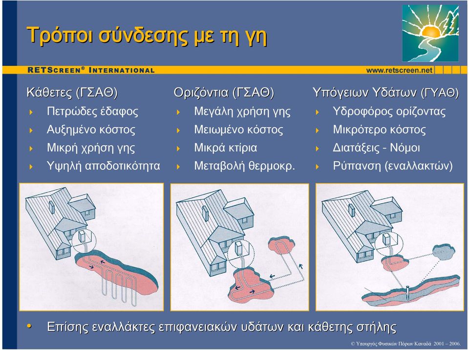 κτίρια Μεταβολή θερμοκρ.