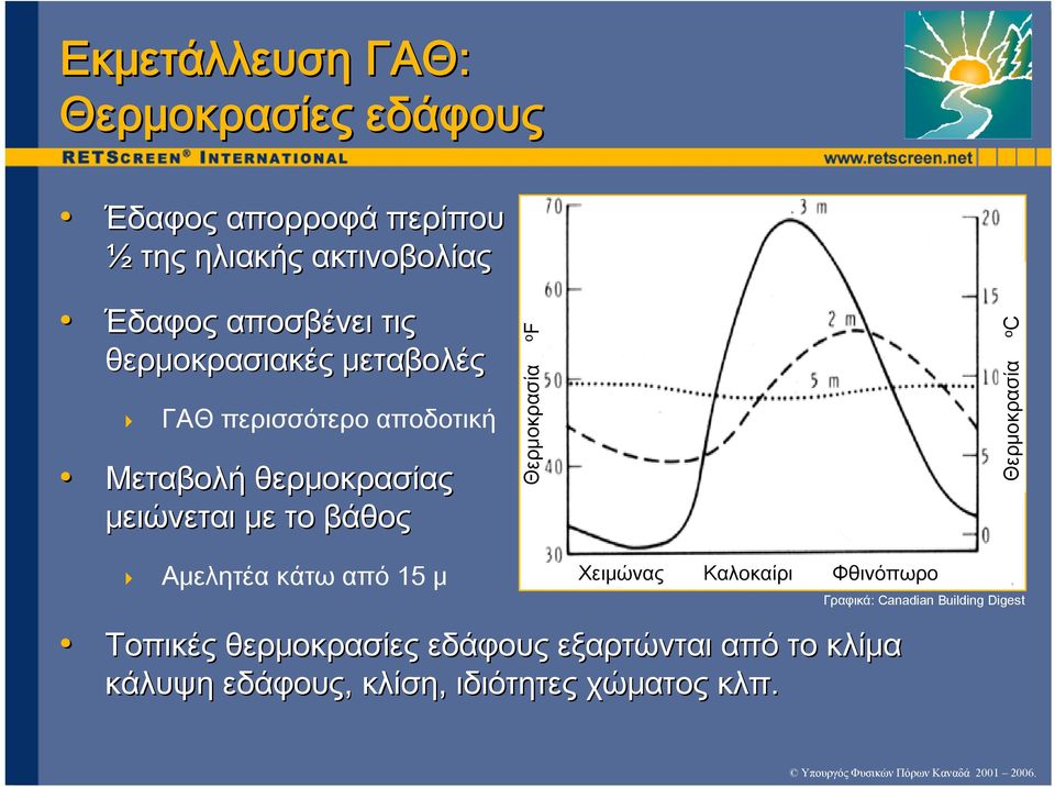 βάθος Θερμοκρασία o F Θερμοκρασία o C Αμελητέα κάτω από 15 μ Χειμώνας Καλοκαίρι Φθινόπωρο Τοπικές