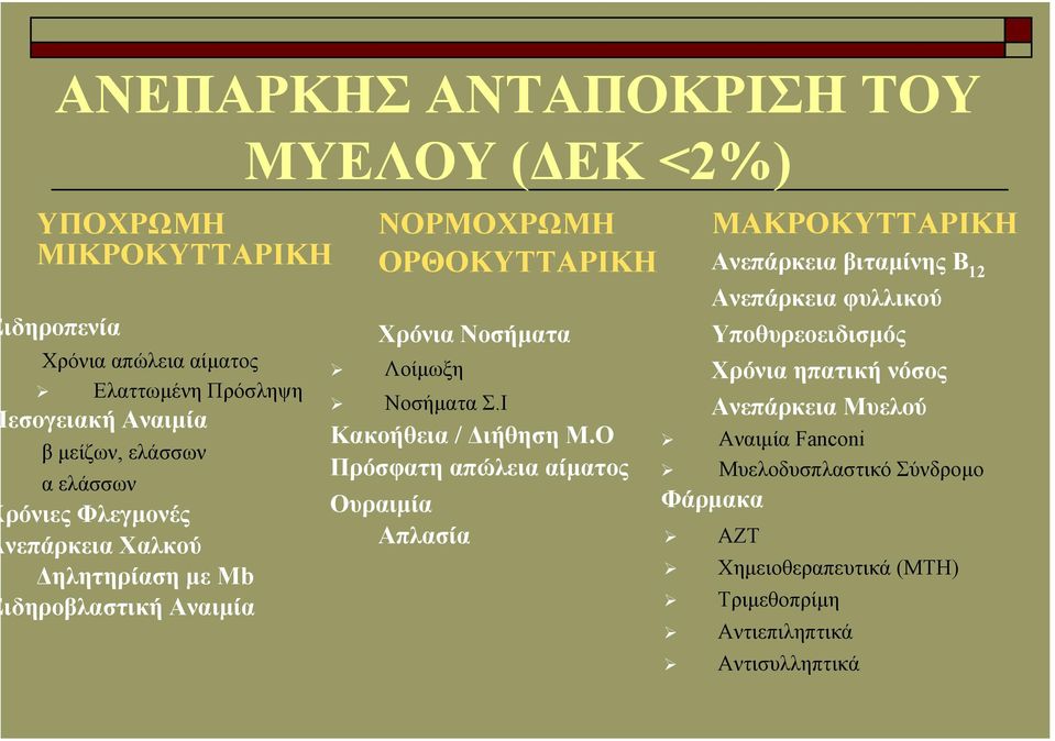 Ι Κακοήθεια / ιήθηση Μ.