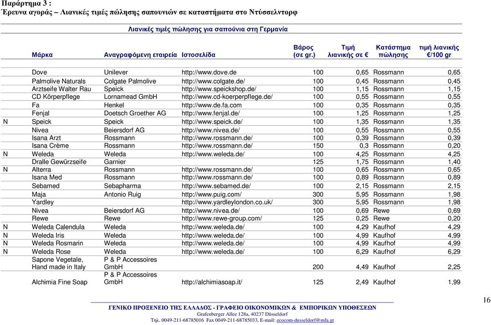 de/ 100 0,45 Rossmann 0,45 Arztseife Walter Rau Speick http://www.speickshop.de/ 100 1,15 Rossmann 1,15 CD Körperpflege Lornamead GmbH http://www.cd-koerperpflege.