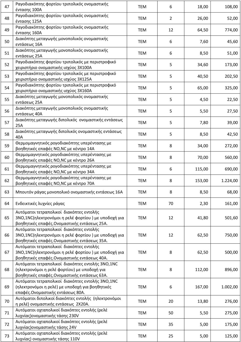 ονομαστικής ισχύος 3Χ100Α Ραγοδιακόπτης φορτίου τριπολικός με περιστροφικό χειριστήριο ονομαστικής ισχύος 3Χ125Α Ραγοδιακόπτης φορτίου τριπολικός με περιστροφικό χειριστήριο ονομαστικής ισχύος 3Χ160Α