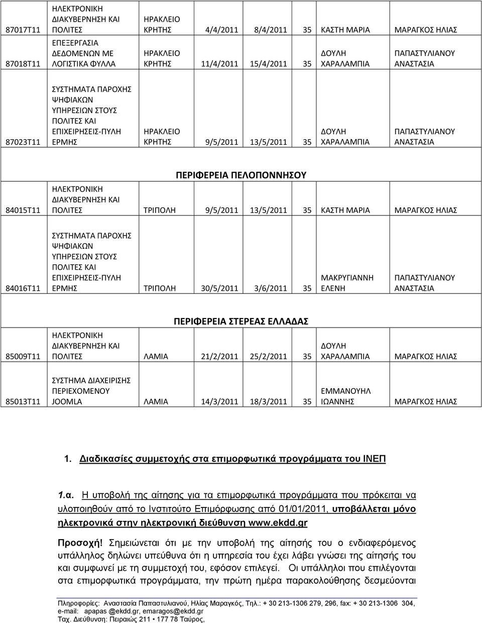 21/2/2011 25/2/2011 35 85013Τ11 ΣΥΣΤΗΜΑ ΔΙΑΧΕΙΡΙΣΗΣ ΠΕΡΙΕΧΟΜΕΝΟΥ JOOMLA ΛΑΜΙΑ 14/3/2011 18/3/2011 35 1. ιαδ