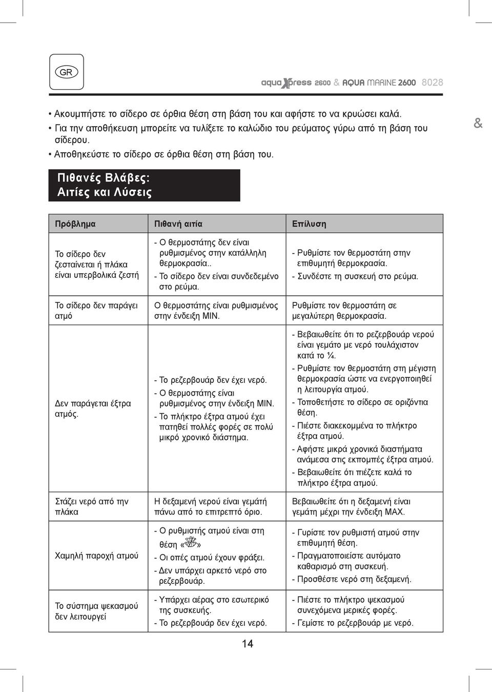 & Πιθανές Βλάβες: Αιτίες και Λύσεις Πρόβλημα Πιθανή αιτία Επίλυση Το σίδερο δεν ζεσταίνεται ή πλάκα είναι υπερβολικά ζεστή Το σίδερο δεν παράγει ατμό Δεν παράγεται έξτρα ατμός.