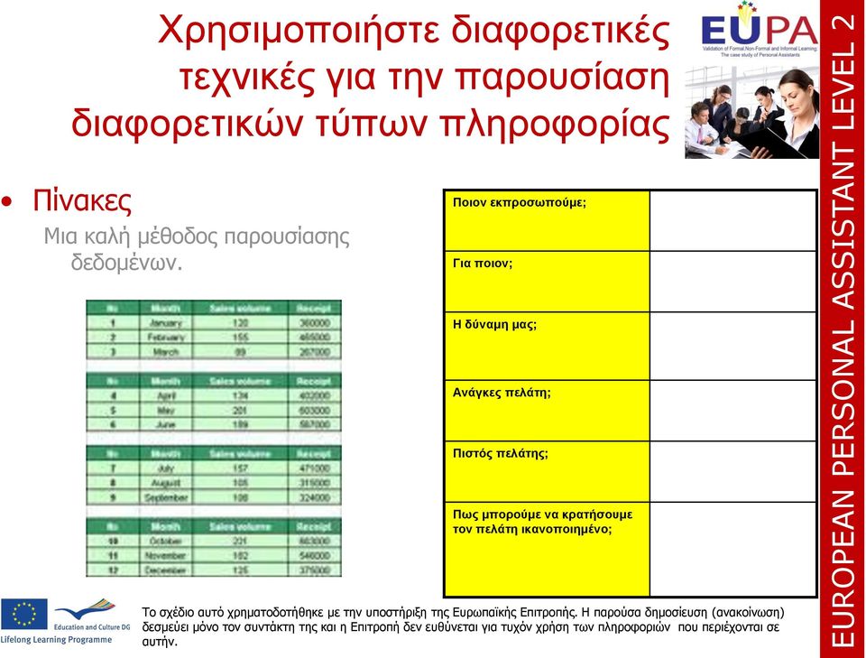παρουσίασης δεδομένων.
