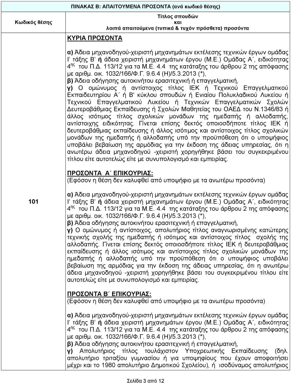 1032/166/Φ.Γ. 9.6.4 (Η)/5.3.2013 (*), β) Άδεια οδήγησης αυτοκινήτου ερασιτεχνική ή επαγγελματική, γ) Ο ομώνυμος ή αντίστοιχος τίτλος ΙΕΚ ή Τεχνικού Επαγγελματικού Εκπαιδευτηρίου Α ή Β' κύκλου σπουδών