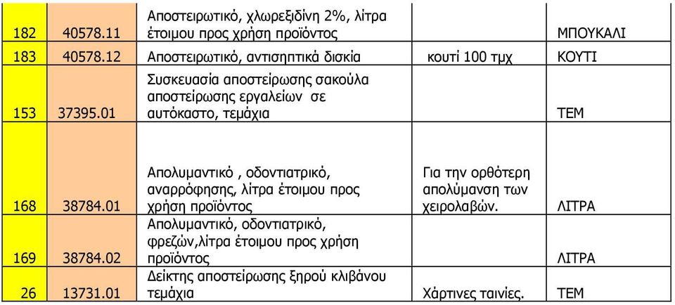 01 Συσκευασία αποστείρωσης σακούλα αποστείρωσης εργαλείων σε αυτόκαστο, 168 38784.01 169 38784.02 26 13731.