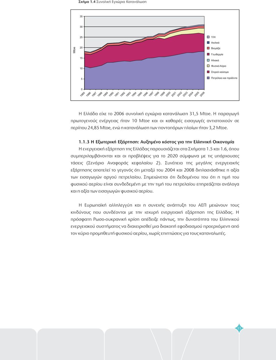 Πετρέλαιο και προϊόντα Η Ελλάδα είχε το 6 συνολική εγχώρια κατανάλωση 31,5 Mtoe.