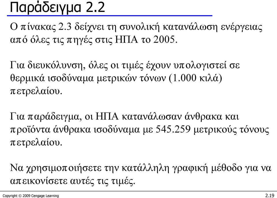 Για παράδειγμα, οι ΗΠΑ κατανάλωσαν άνθρακα και προϊόντα άνθρακα ισοδύναμα με 545.259 μετρικούς τόνους πετρελαίου.