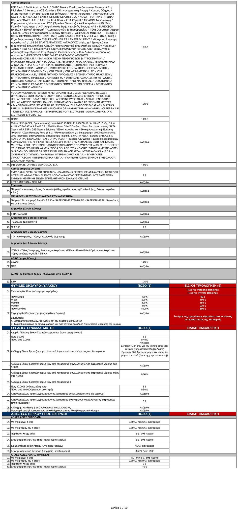 / FGA Bank / FGA Capital / AIGAION Ασφαλιστική / Καραµπάτσος Μονοπρόσωπη ΕΠΕ (Spartan Security) / AXA Ασφαλιστική Κλάδος Γενικών Ασφαλειών / ΑΧΑ Ασφαλιστική Ζωής / ιεθνής Ένωσης ΑΑΕ / ELPEDISON