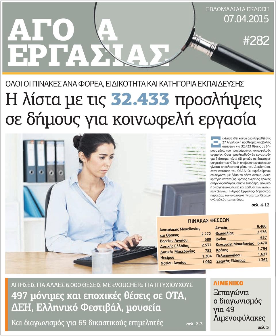 433 θέσεις σε δή- µους µέσω του προγράµµατος κοινωφελούς εργασίας. Οσοι προσληφθούν θα εργαστούν για διάστηµα πέντε (5) µηνών σε διάφορες υπηρεσίες των ΟΤΑ.