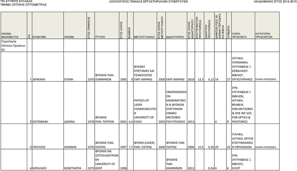 ΠΑΤΡΩΝ 2001 6,4 PHYSICS OF LASER COMMUNICATIO N ESSEX 2003 ΕΦΑΡΜΟΣΜΕΝ ΩΝ ΜΑΘΗΜΑΤΙΚΩ Ν & ΦΥΣΙΚΩΝ ΕΠΙΣΤΗΜΩΝ ΕΘΝΙΚΟ ΜΕΤΣΟΒΙΟ ΠΟΛΥΤΕΧΝΕΙΟ 2012 4 9 ΒΡΑΒΕΙΑ ΕΘΝ.