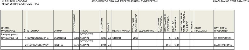 7,1 ΟΠΤΙΚΗ 2008 5 1,35 ΠΛΗΡΗ 2