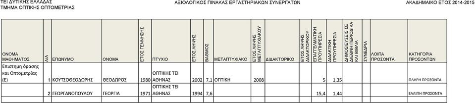 ΓΕΩΡΓΑΝΟΠΟΥΛΟΥ ΓΕΩΡΓΙΑ 1971 ΑΘΗΝΑΣ 2002