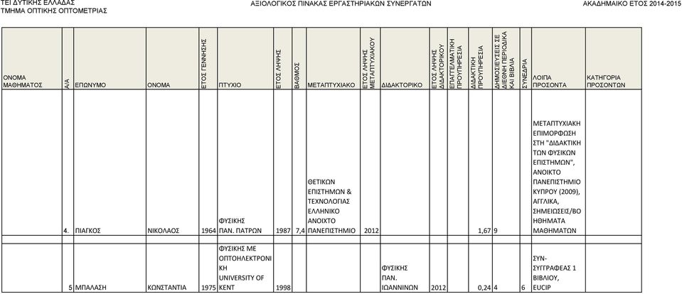 ΦΥΣΙΚΩΝ ΕΠΙΣΤΗΜΩΝ", ΑΝΟΙΚΤΟ ΠΑΝΕΠΙΣΤΗΜΙΟ ΚΥΠΡΟΥ (2009), ΣΗΜΕΙΩΣΕΙΣ/ΒΟ ΗΘΗΜΑΤΑ