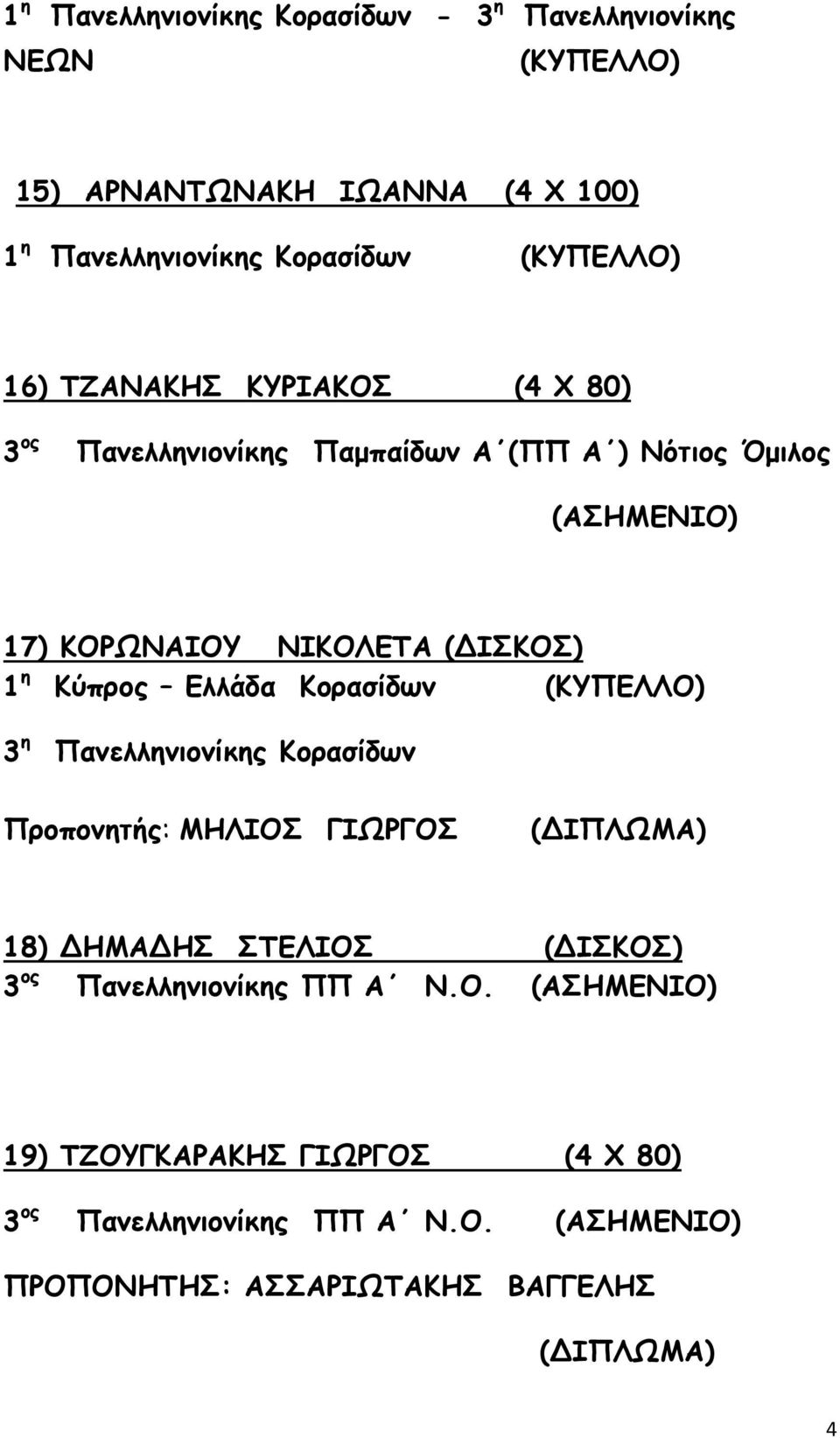 Ελλάδα Κορασίδων 3 η Πανελληνιονίκης Κορασίδων Προπονητής: ΜΗΛΙΟΣ ΓΙΩΡΓΟΣ (ΔΙΠΛΩΜΑ) 18) ΔΗΜΑΔΗΣ ΣΤΕΛΙΟΣ (ΔΙΣΚΟΣ) 3 ος