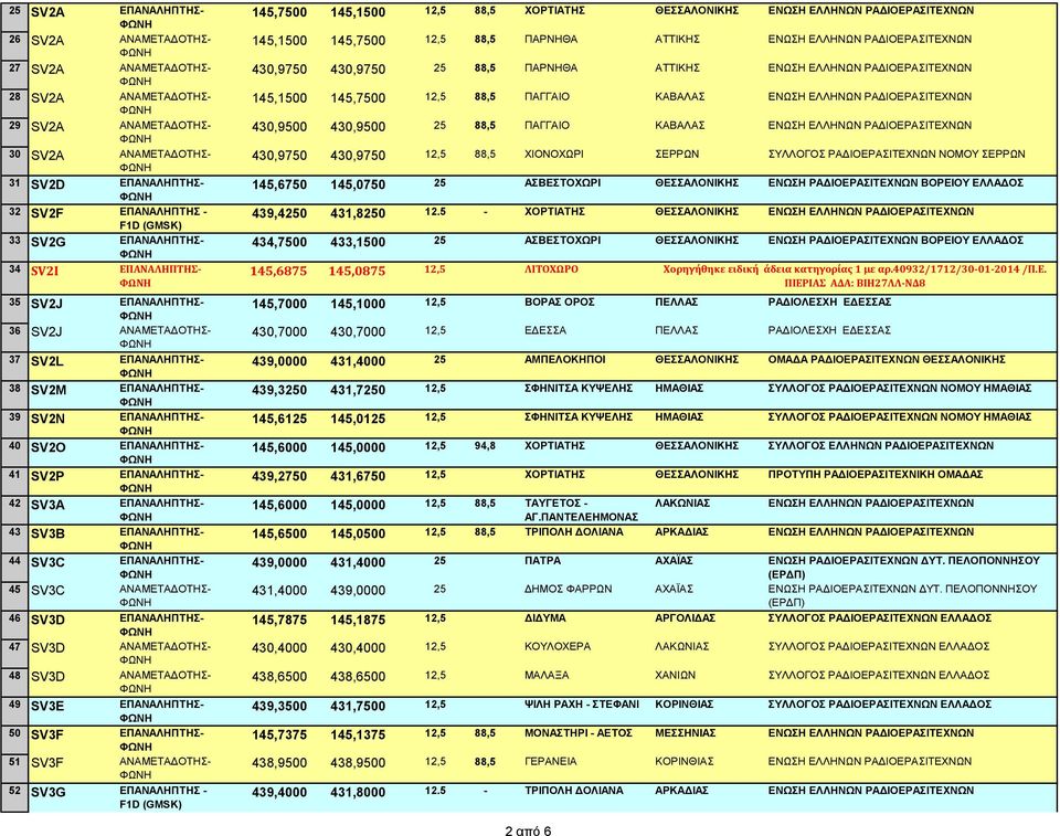 EΠΑΝΑΛΗΠΤΗΣ- 44 SV3C ΕΠΑΝΑΛΗΠΤΗΣ- 45 SV3C ΑΝΑΜΕΤΑΔΟΤΗΣ- 46 SV3D EΠΑΝΑΛΗΠΤΗΣ- 47 SV3D ANAMETAΔΟΤΗΣ- 48 SV3D ANAMETAΔΟΤΗΣ- 49 SV3E EΠΑΝΑΛΗΠΤΗΣ- 50 SV3F ΕΠΑΝΑΛΗΠΤΗΣ- 51 SV3F ΑΝΑΜΕΤΑΔΟΤΗΣ- 52 SV3G