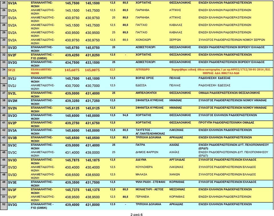 EΠΑΝΑΛΗΠΤΗΣ- 44 SV3C ΕΠΑΝΑΛΗΠΤΗΣ- 45 SV3C ΑΝΑΜΕΤΑΔΟΤΗΣ- 46 SV3D EΠΑΝΑΛΗΠΤΗΣ- 47 SV3D ANAMETAΔΟΤΗΣ- 48 SV3D ANAMETAΔΟΤΗΣ- 49 SV3E EΠΑΝΑΛΗΠΤΗΣ- 50 SV3F ΕΠΑΝΑΛΗΠΤΗΣ- 51 SV3F ΑΝΑΜΕΤΑΔΟΤΗΣ- 52 SV3G