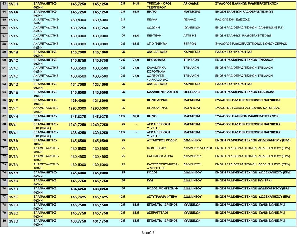 ΑΝΑΜΕΤΑΔΟΤΗΣ- 72 SV5A ΑΝΑΜΕΤΑΔΟΤΗΣ- 73 SV5A ΑΝΑΜΕΤΑΔΟΤΗΣ- 74 SV5B ΕΠΑΝΑΛΗΠΤΗΣ- 75 SV5C ΕΠΑΝΑΛΗΠΤΗΣ- 76 SV5D ΕΠΑΝΑΛΗΠΤΗΣ- 77 SV5E ΕΠΑΝΑΛΗΠΤΗΣ- 78 SV6B ΕΠΑΝΑΛΗΠΤΗΣ- 79 SV6C ΕΠΑΝΑΛΗΠΤΗΣ- 80 SV6D