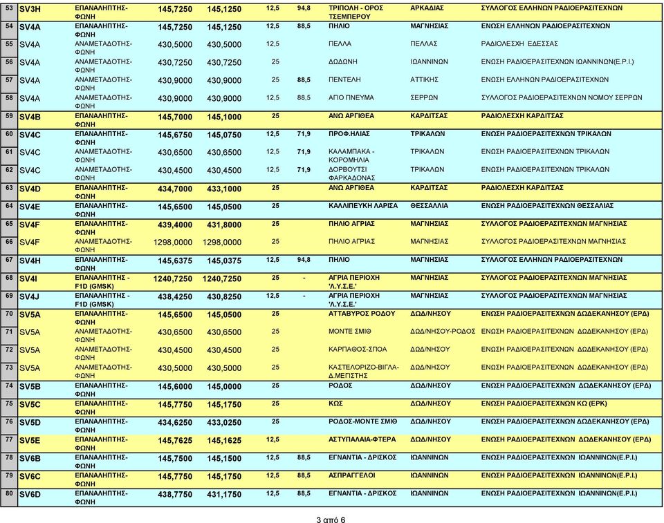 ΑΝΑΜΕΤΑΔΟΤΗΣ- 72 SV5A ΑΝΑΜΕΤΑΔΟΤΗΣ- 73 SV5A ΑΝΑΜΕΤΑΔΟΤΗΣ- 74 SV5B ΕΠΑΝΑΛΗΠΤΗΣ- 75 SV5C ΕΠΑΝΑΛΗΠΤΗΣ- 76 SV5D ΕΠΑΝΑΛΗΠΤΗΣ- 77 SV5E ΕΠΑΝΑΛΗΠΤΗΣ- 78 SV6B ΕΠΑΝΑΛΗΠΤΗΣ- 79 SV6C ΕΠΑΝΑΛΗΠΤΗΣ- 80 SV6D