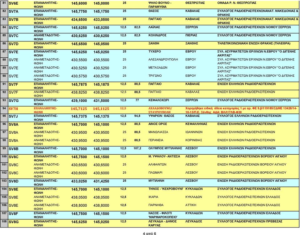 EΠΑΝΑΛΗΠΤΗΣ- 100 SV8C ΕΠΑΝΑΛΗΠΤΗΣ- 101 SV8C ΑΝΑΜΕΤΑΔΟΤΗΣ- 102 SV8C ΑΝΑΜΕΤΑΔΟΤΗΣ- 103 SV8D ΕΠΑΝΑΛΗΠΤΗΣ- 104 SV8E ΕΠΑΝΑΛΗΠΤΗΣ- 105 SV8E ΑΝΑΜΕΤΑΔΟΤΗΣ- 106 SV8E ΑΝΑΜΕΤΑΔΟΤΗΣ- 107 SV8F EΠΑΝΑΛΗΠΤΗΣ- 108