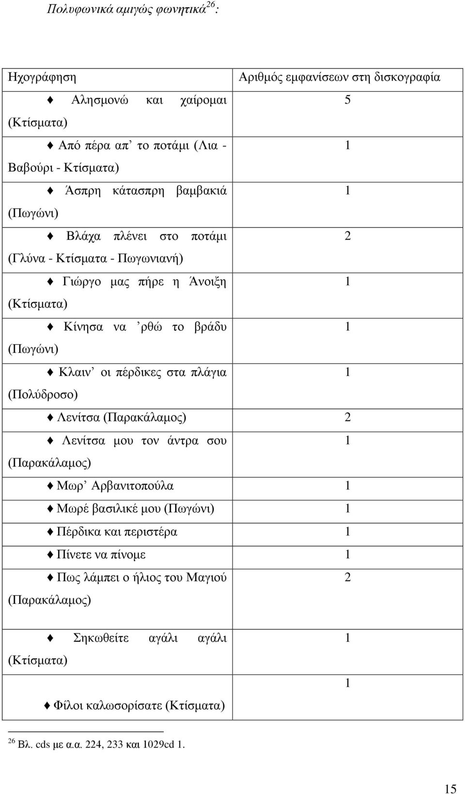 πέρδικες στα πλάγια 1 (Πολύδροσο) Λενίτσα (Παρακάλαμος) 2 Λενίτσα μου τον άντρα σου 1 (Παρακάλαμος) Μωρ Αρβανιτοπούλα 1 Μωρέ βασιλικέ μου (Πωγώνι) 1 Πέρδικα και περιστέρα