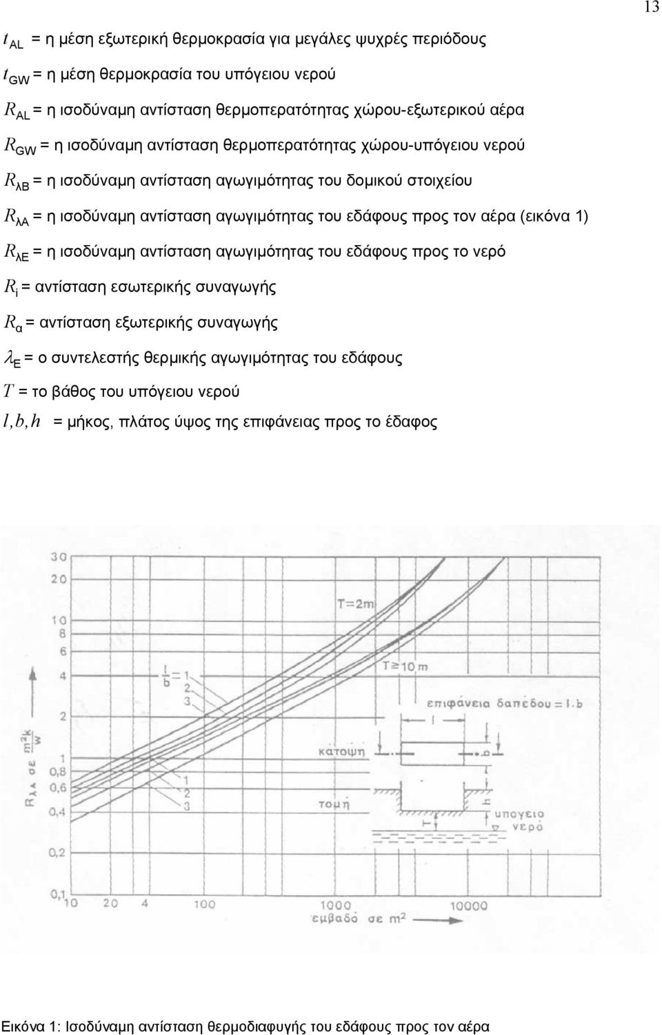 τον αέρα (εικόνα 1) λe = η ισοδύναµη αντίσταση αγωγιµότητας του εδάφους προς το νερό = αντίσταση εσωτερικής συναγωγής α = αντίσταση εξωτερικής συναγωγής λ E = ο συντελεστής θερµικής