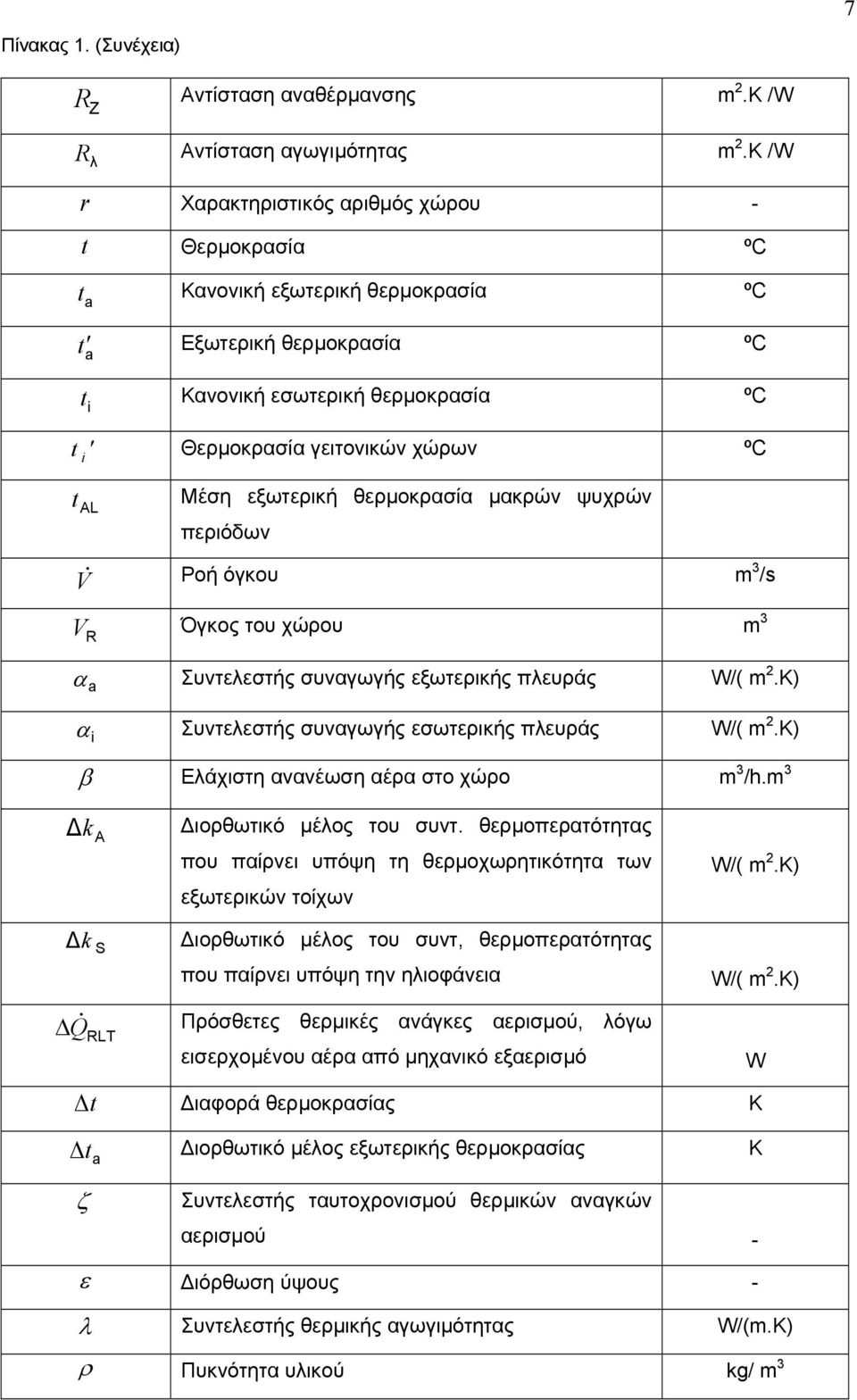 εξωτερική θερµοκρασία µακρών ψυχρών AL περιόδων V & Ροή όγκου m 3 /s V Όγκος του χώρου m 3 α Συντελεστής συναγωγής εξωτερικής πλευράς W/( m 2.K) α Συντελεστής συναγωγής εσωτερικής πλευράς W/( m 2.